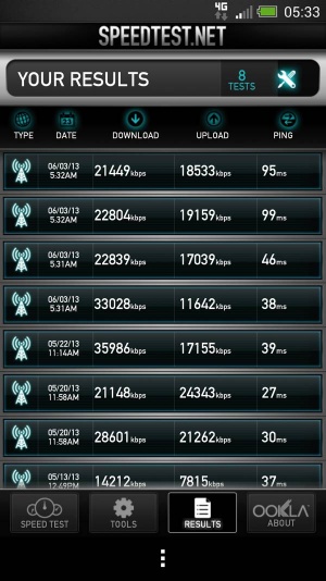 Omrežje LTE pri Telekomu Slovenije/Mobitelu odlično deluje tudi v nekaterih manjših krajih po Sloveniji.